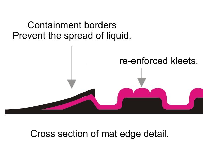 Strong Structural Design