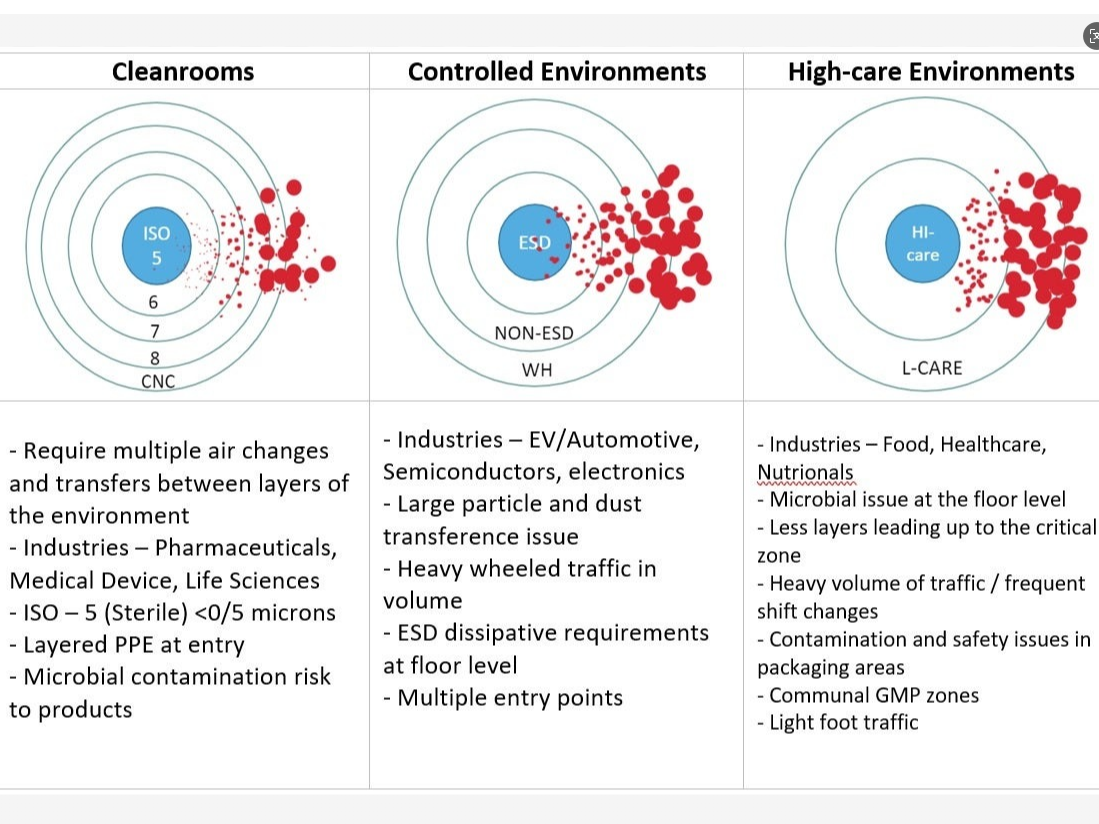 Pollution Schematic Diagram