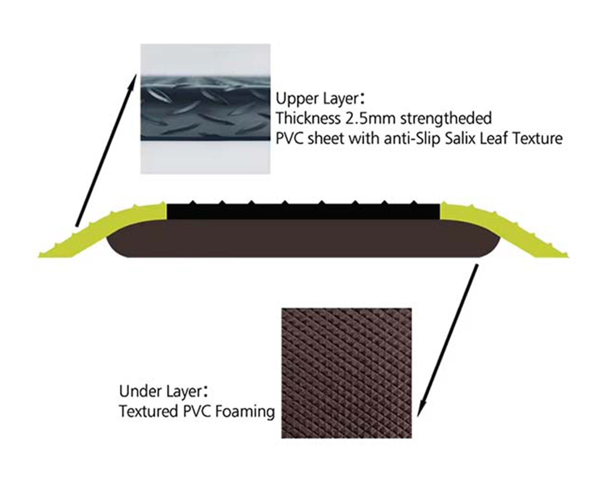 Material & construction