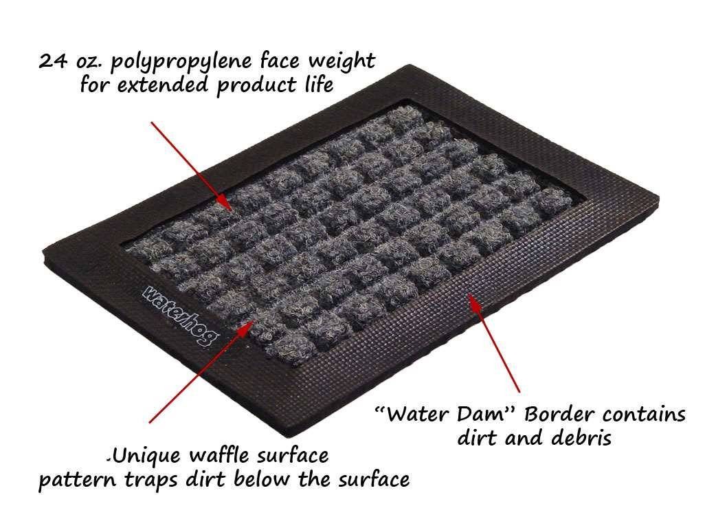 Barrier at The Threshold: An Evidence-Based Review of Waterhog Entrance Mats for Dirt Control, Safety, And Building Health