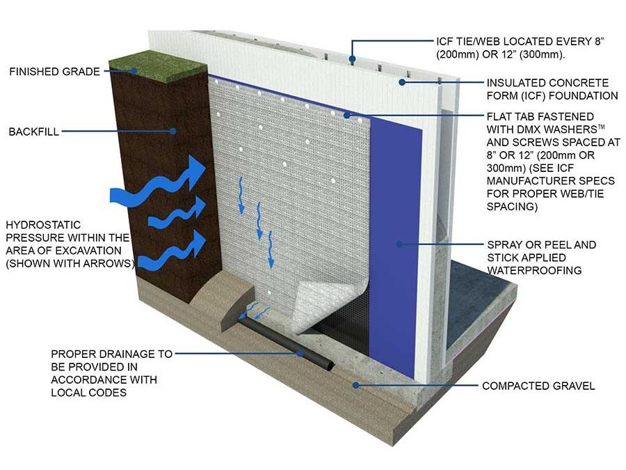 Cross-section diagram